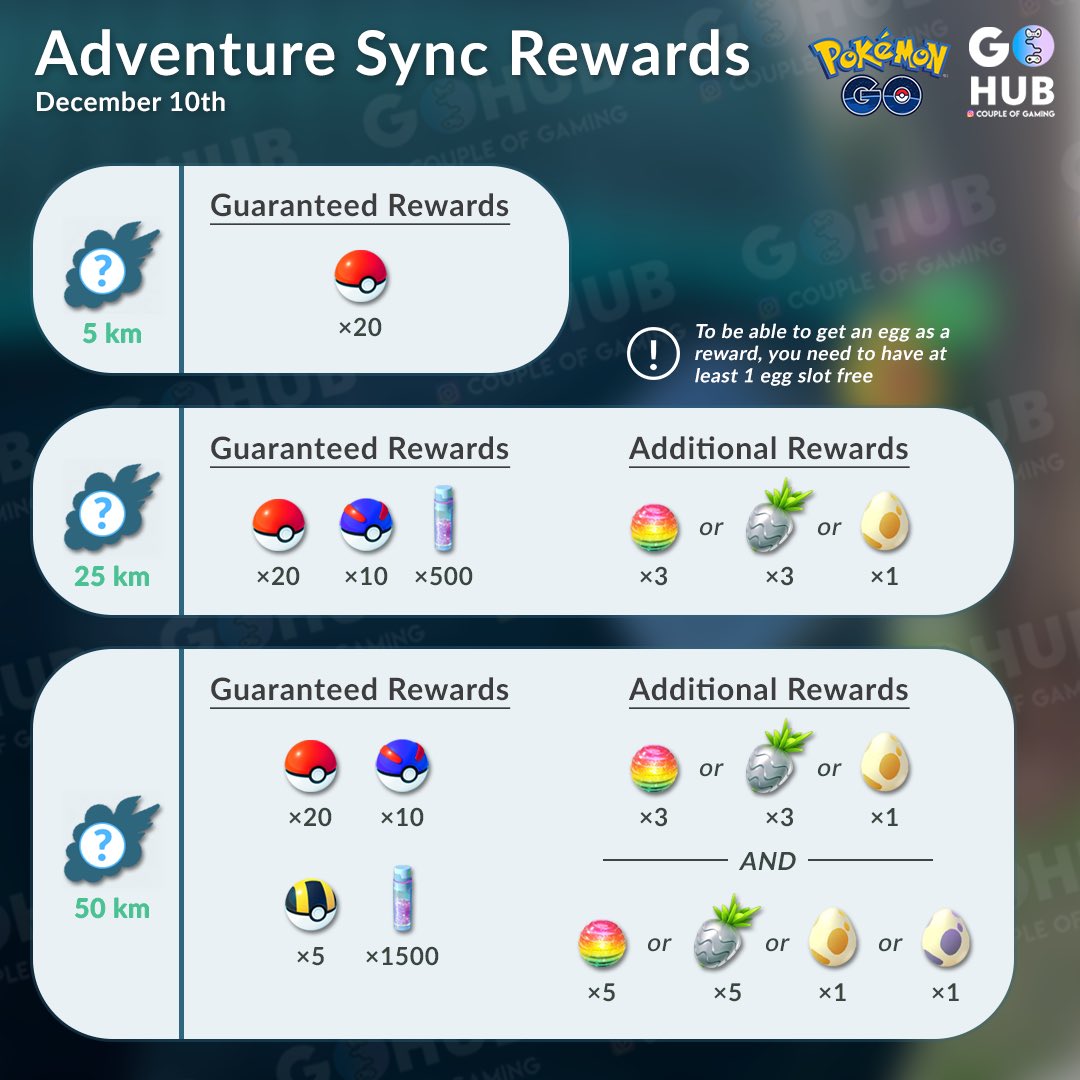 pinion Furnace Meget Couple of Gaming on Twitter: "#AdventureSync rewards have changed and  here's what we know so far❗️ Also rumors are circling around that the  adventure sync eggs are no longer guaranteed Gen4 hatches