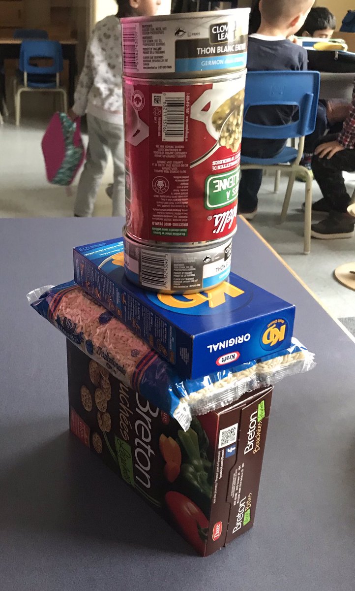 InquiringKs's tweet image. Exploring counting, sorting, building, patterning, measuring and balancing with our food drive items @Homestead_PS #meaningfulmath