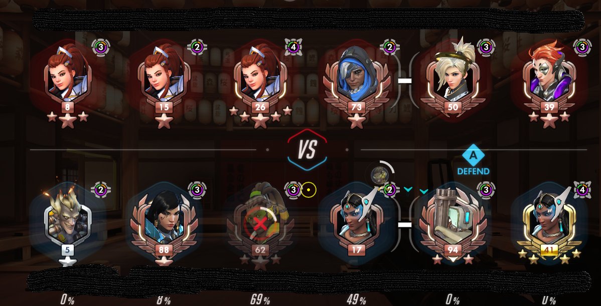 Quietsou's tweet image. Such A Mystery These Days @PlayOverwatch @BlizzardCS  way to common getting matches like this and worse. #salty #brokenalgorithm