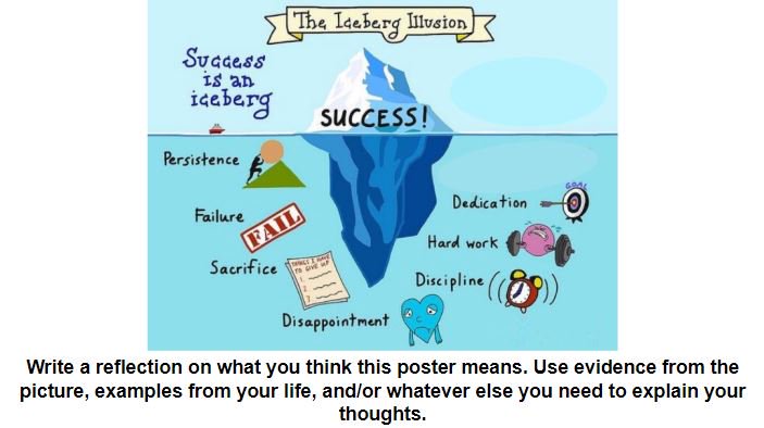 So interesting to see what students were thinking when they saw this. It was the gentle reminder that we all needed to see! #icebergillusion
