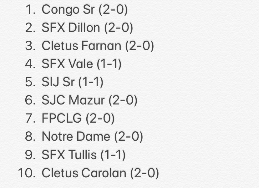 Church_League's tweet photo. Week 2 Power Rankings https://t.co/QW7lSOFgp4