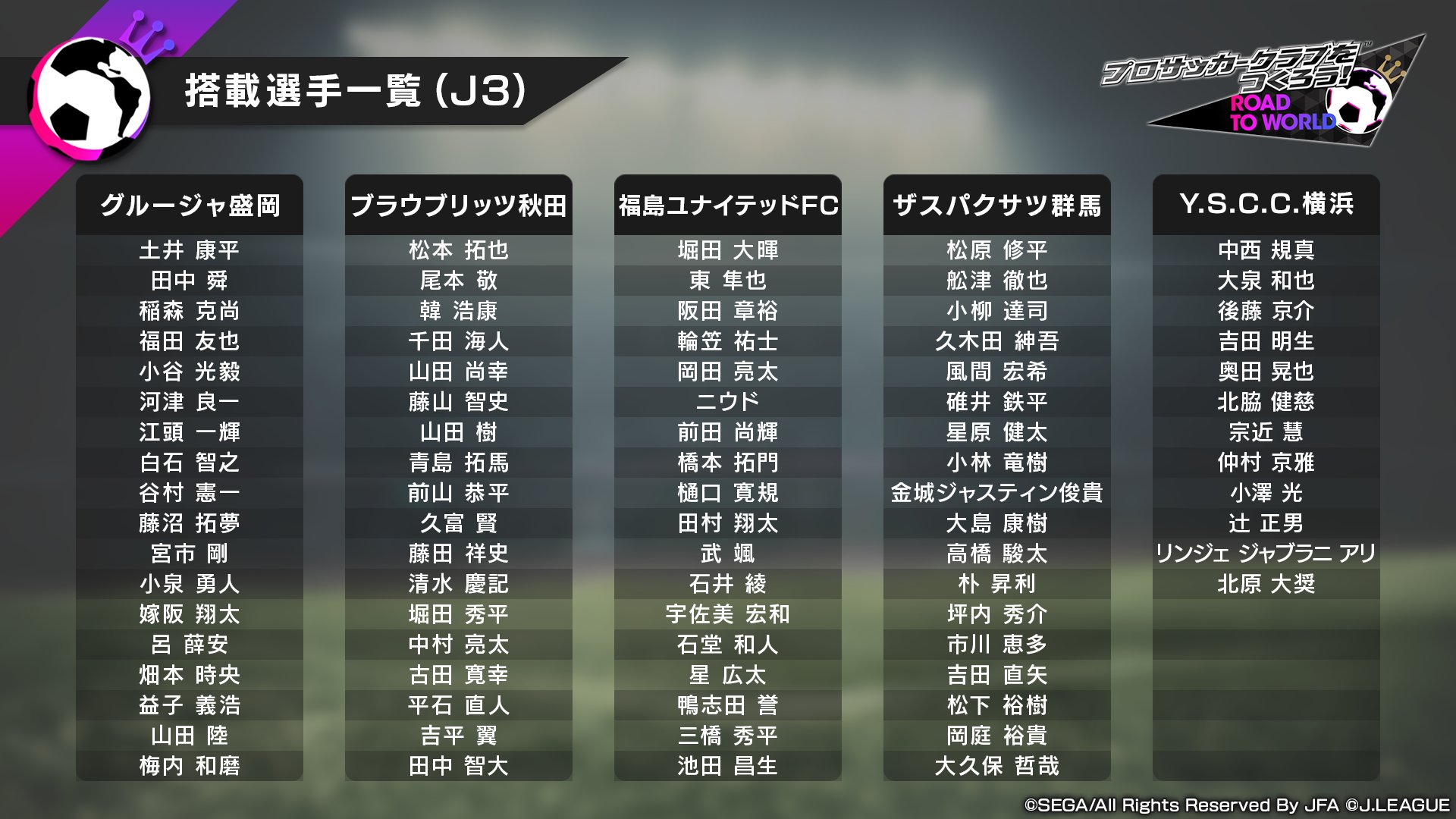 サカつく Com Jリーグモードに登場する J3クラブ 18 の搭載選手リストを公開します リストをチェックして戦い方をシュミレーションしながら熱い戦いに備えましょう サカつくrtw T Co Uwnulivlvb Twitter