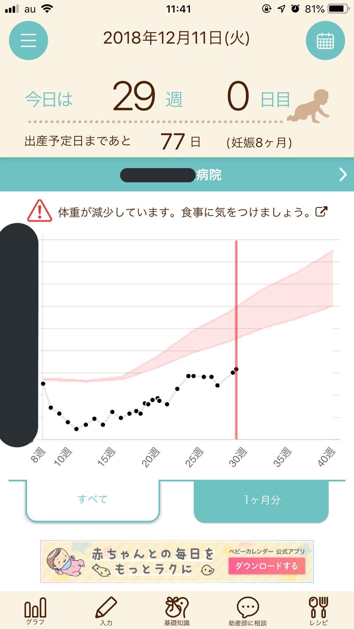 ぽんママ 3y 2y 体重 ずっとこんな感じなんだけど 地味に不安 病院ではなんにも言われないんだけど次回聞いてみようかなぁ 範囲からめちゃ外れてるけど増えてはいるからいいのか あんまり体重のこと言わない病院っぽいんだけど 皆さん