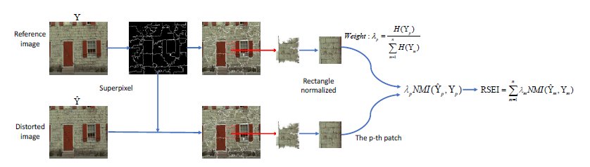 Entropy_MDPI's tweet image. #mdpientropy Rectangular-Normalized Superpixel #Entropy Index for Image Quality Assessment mdpi.com/1099-4300/20/1…   
#imagequalityassessment  #mutualinformation   #superpixelsegmentation