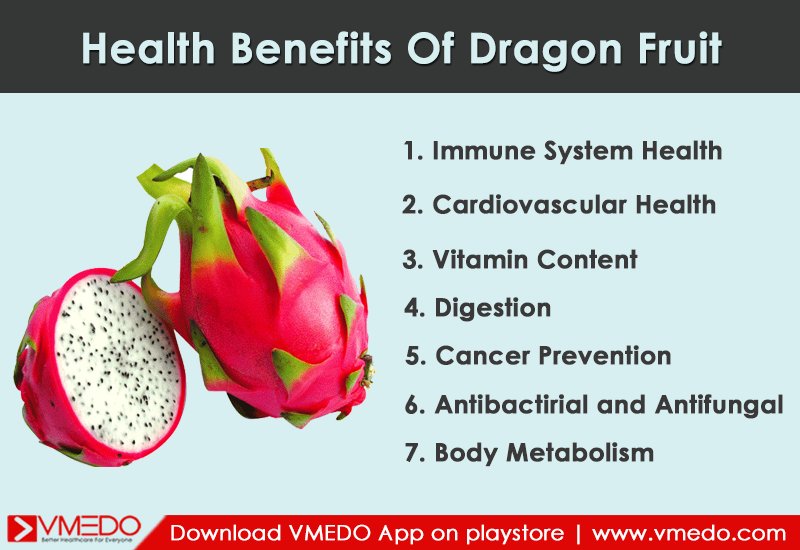 Health Benefits of Dragon Fruit