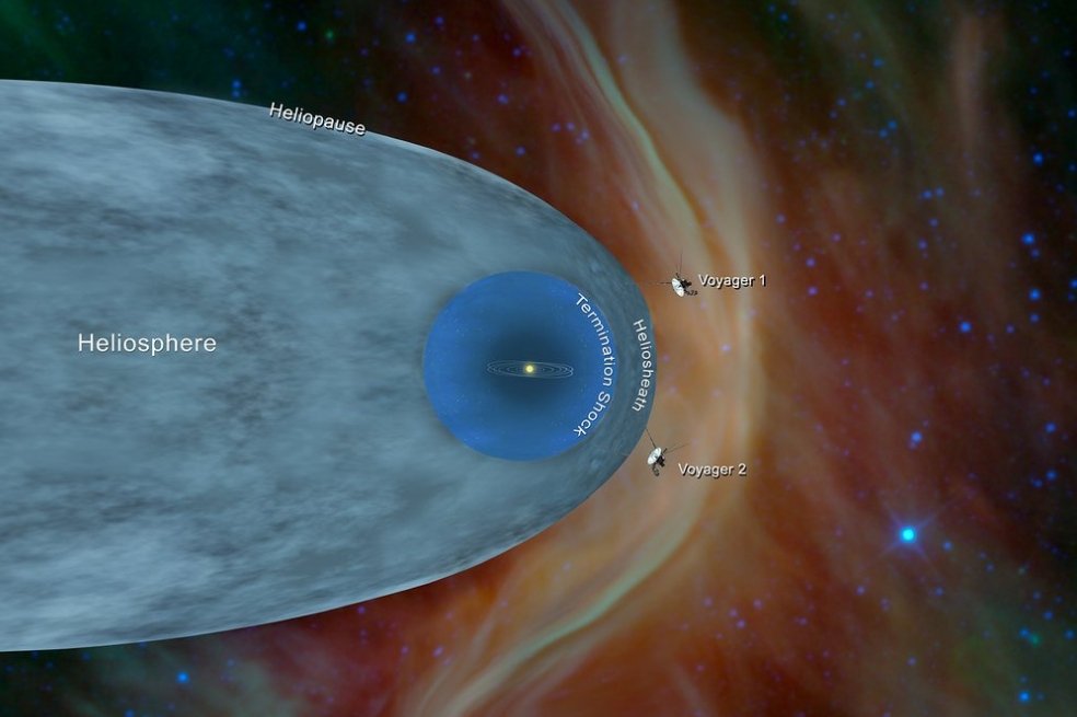 elespectador's tweet photo. Este lunes, la NASA anunció que la sonda Voyager 2, lanzada al espacio en 1977, acaba de llegar al espacio interestelar. Sobrepasó la heliopausa, es decir, el límite en el que el viento solar se une al viento estelar procedente de otras estrellas.
https://t.co/6lj8O80ppI https://t.co/9jJuiy7KYX