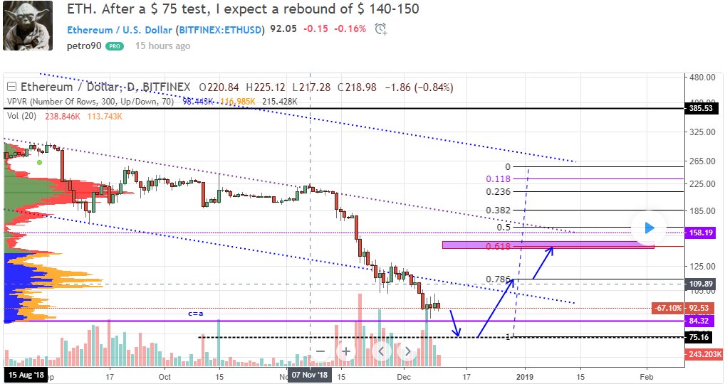 is ethereum dead december 2018 is ethereum dead december 2018