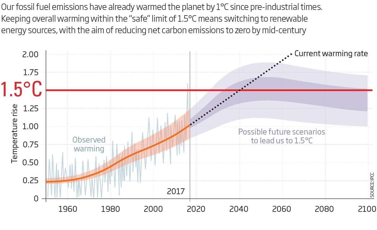 New Scientist on Twitter: "It's the biggest challenge humanity has ...