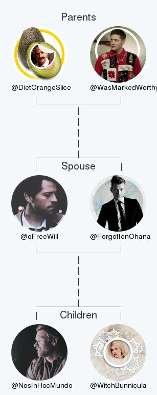 oFreeWill's tweet image. My twitter family:
Parents: @DietOrangeSlice @WasMarkedWorthy
Spouse: @ForgottenOhana
Children: @NosInHocMundo @WitchBunnicula

via clockurl.co/key/twitterfam…

.