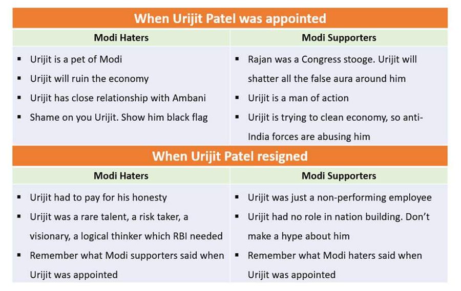 FundamentalGems's tweet image. #UrjitPatel 

#ModiHaters

#ModiSupporters