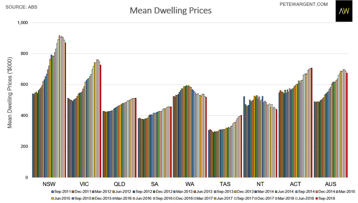 Qld Stock Chart