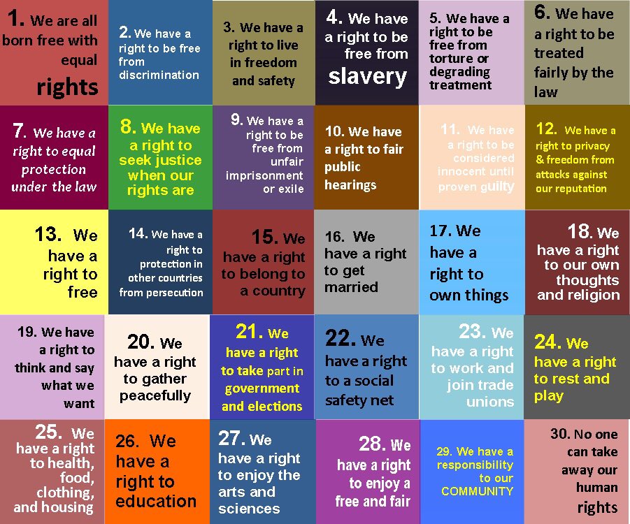 newmichell's tweet image. It’s #HumanRightsDay and the 70th anniversary of the UDHR! 5th graders @bt_eagles enjoyed a virtual field trip with @KerryKennedyRFK  and @DiscoveryEducation hearing from human rights defenders from around the globe, young and old. #btsoar #cesd #UDHR70