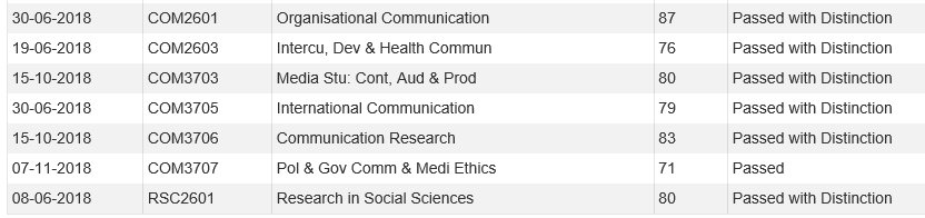 natalia_mama's tweet photo. Results! Nothing will get me down today! #BACommunicationScience #Results2018 https://t.co/iDkVGIWe7s