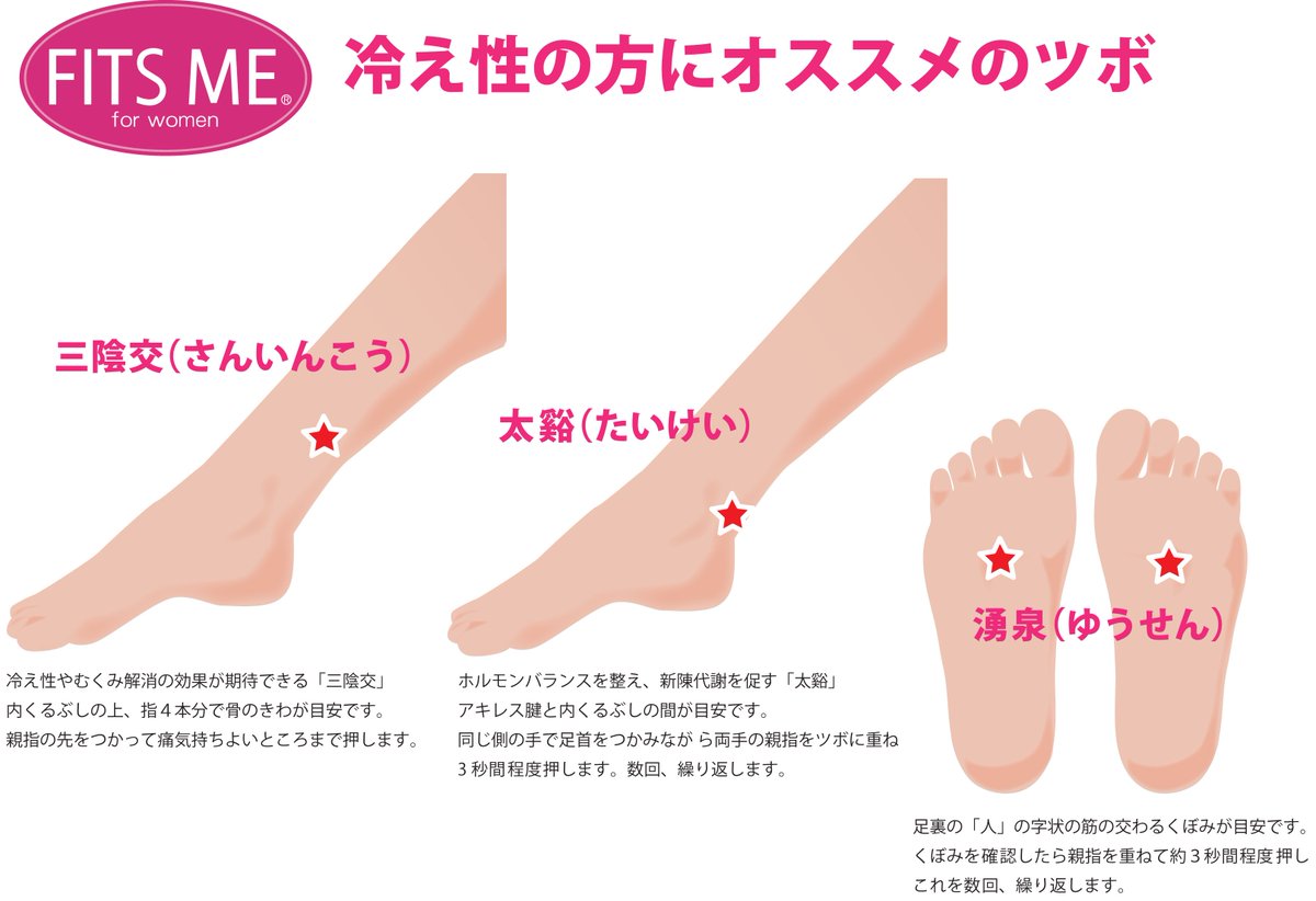 タニタフィッツミー Pa Twitter おうちで簡単エクササイズ ツボ押しde血行促進 編 今回は 足の冷えやむくみ解消 血行促進などの効果が期待される ツボをご紹介します 痛気持ちいい 程度でツボを押してみましょう ご無理をせずに体調に合わせて行いま