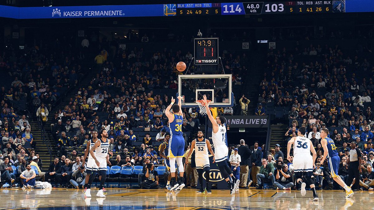 Golden State Warriors (@warriors) on Twitter photo 11/12/2018 17:58:00 Nineteen threes. n i n e t e e n. Nineteen threes. n i n e t e e n.