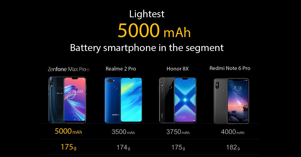 shroff_manan's tweet photo. Loving their BEST PERFORMANCE FORMULA 😍😍❤❤❤❤❤
ESPECIALLY THAT 5000mAh BATTERY 💪💪💪
And GORILLA GLASS 6 💪❤💪
Hey @Flagship_killer check it out 🔥
@ASUSIndia 
#M2SocialUnboxing
#M2SocialUnboxing
#UnbeatablePerformer2dot0 
#AsusZenfoneMaxProM2 
#UnbeatablePerformer https://t.co/x3qgIJtEGJ