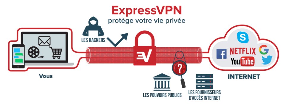 Express VPN – Comment télécharger une application depuis le PlayStore lorsqu’elle n’est pas disponible en France ? android-france.fr/2018/12/expres…