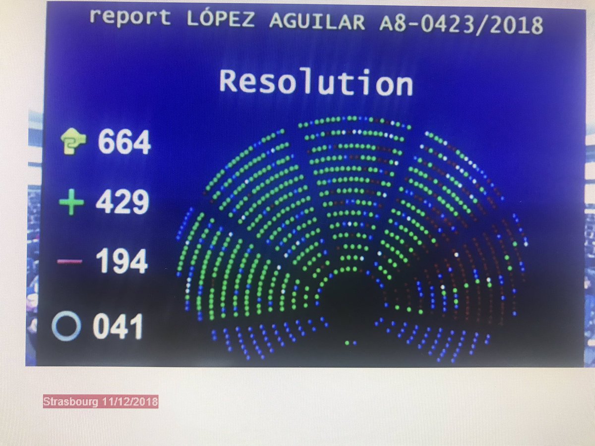 Today, #HumanitarianVisas INI passed at plenary!

An estimated 90% of those granted Intl protection have reached EU through irregular means, primarily crossing Mediterranean - 
those needing Intl Protection should reach Europe without having to put their lives at risk in process!