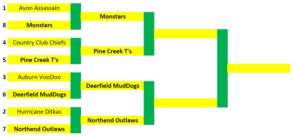 TheeShield's tweet photo. Updated playoff bracket heading into round 2! https://t.co/jChp4Fn5yw