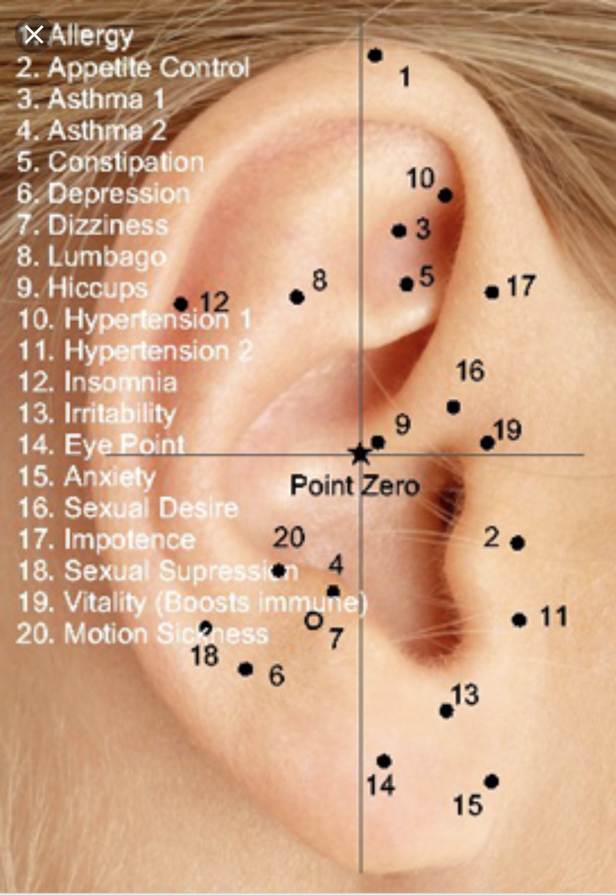 Underground Tattoos on Twitter: "Pressure Point Piercings.…
