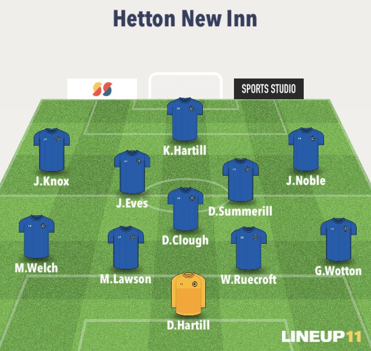 Peases West 1-4 Hetton New Inn

⚽️⚽️ <a href="/JamesNoble2/">James Noble</a> 
⚽️ <a href="/nufcJonny96/">Jonny Eves</a> 
⚽️ <a href="/Jordanknox_333/">Jordan Knox</a>