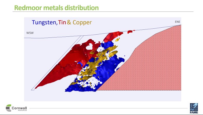 Cornwall Resources FAME Presentation given by Brett Grist at <a href="/iom3/">The Institute of Materials, Minerals & Mining</a> last week
drive.google.com/open?id=18GQq0…

#SML $NAE