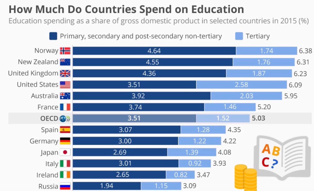 Many countries this year