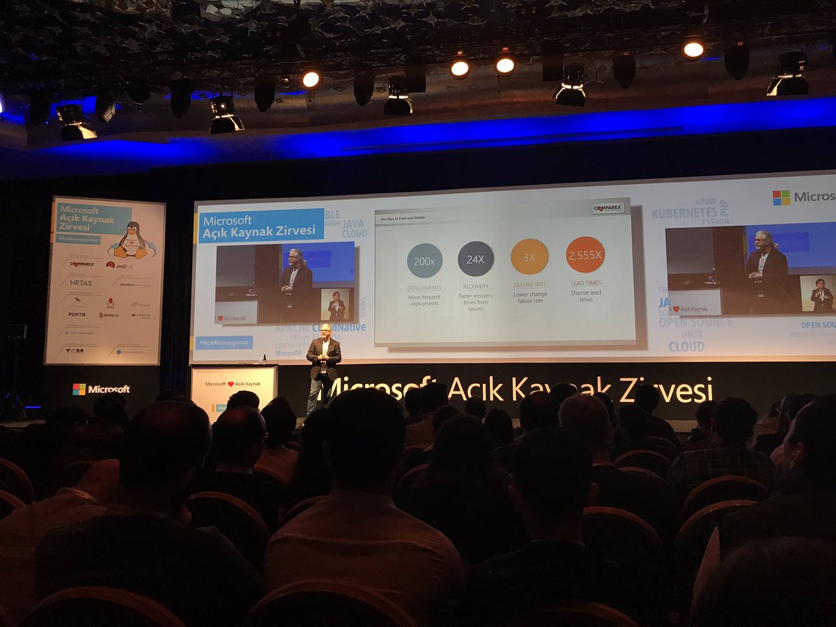 Birkac yil once Microsoft acik kaynak kodlu sistemleri destekleyecek  desek kimse inanmazdi herhalde, simdi acik kaynak zirvesi duzenliyor.