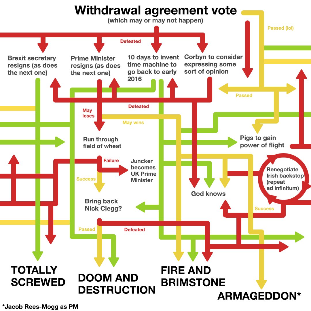 A parody timeline of the Brexit negotiations. An incomprehensible tangle of flow lines point to scenarios such as "We're screwed", "Bring back Nick Clegg" and "Jacob Rees-Mogg as PM".