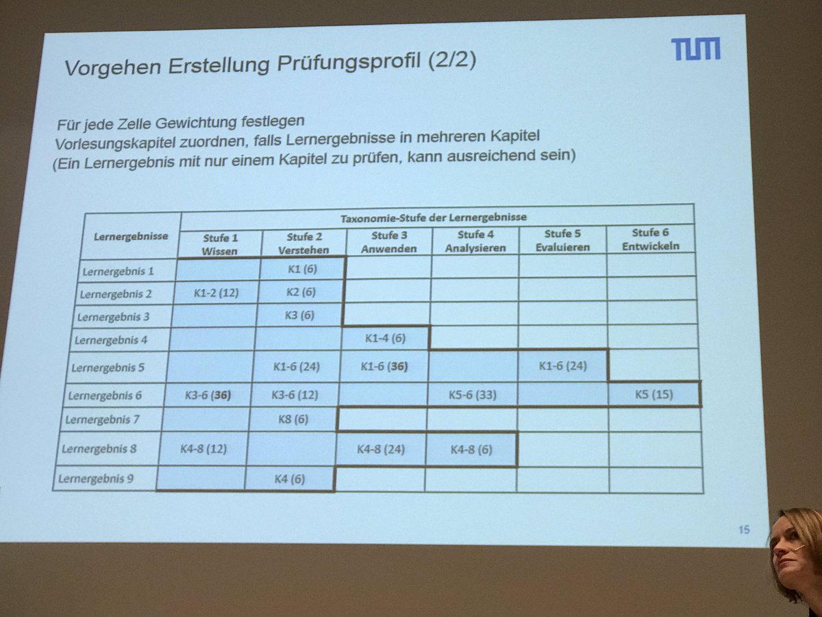 bolognalab_HU's tweet image. Punkteverteilung in der Bewertung von Prüfungen (#Klausur) #Projekt_nexus