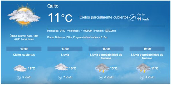 infoparati's tweet photo. Pronóstico del clima para Quito. #ClimaUIO https://t.co/UoqCUIfbcG