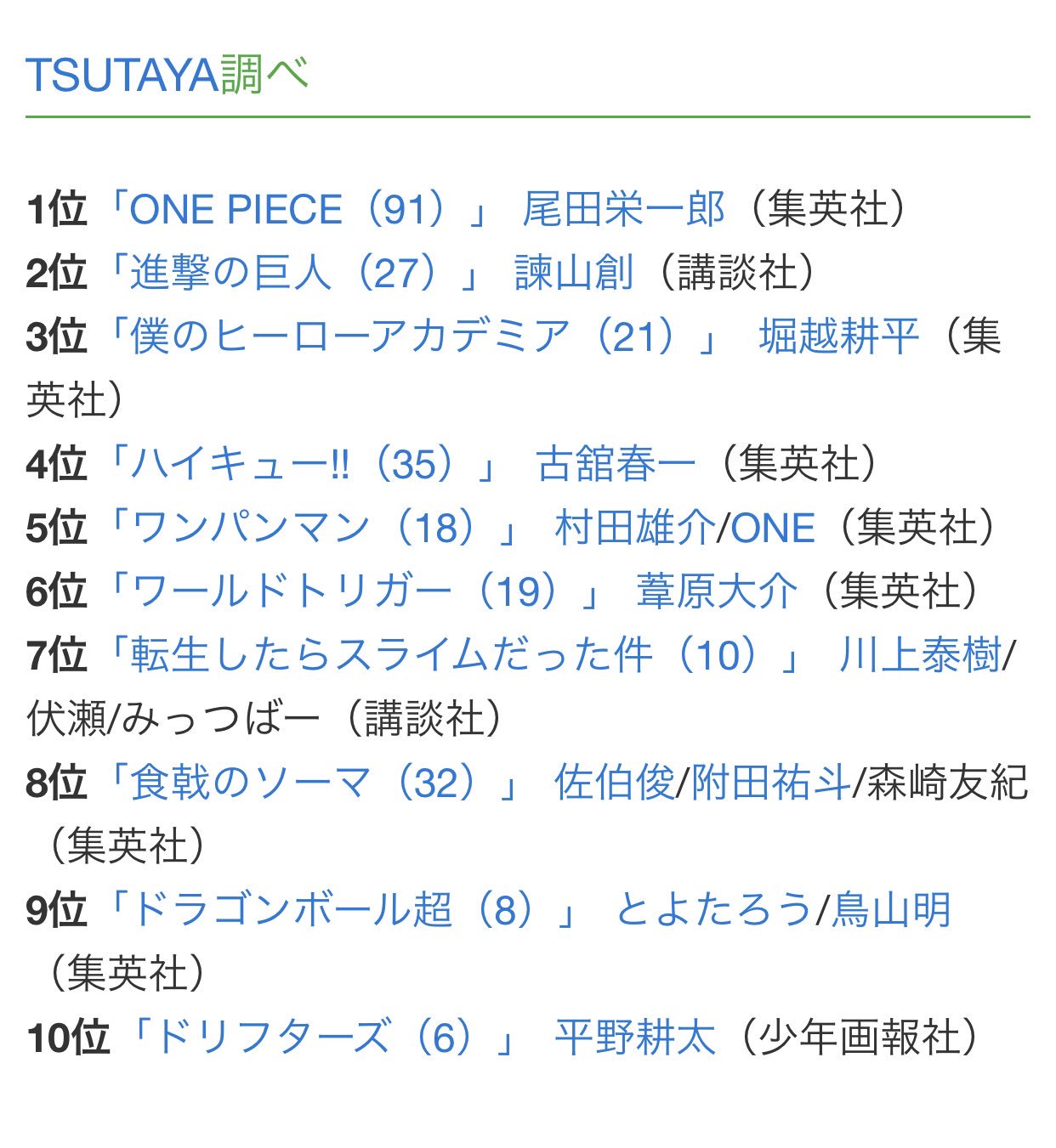 Twitter पर 中野 今週の漫画売り上げランキング Tsutayaとコミックzinで毛色が違いすぎる そんな中どちらにもランクインしてるドリフターズ6巻すげえ T Co Iftpmnsjxr 大同人物語の続き 待ってます T Co 4hbd68fsft Twitter
