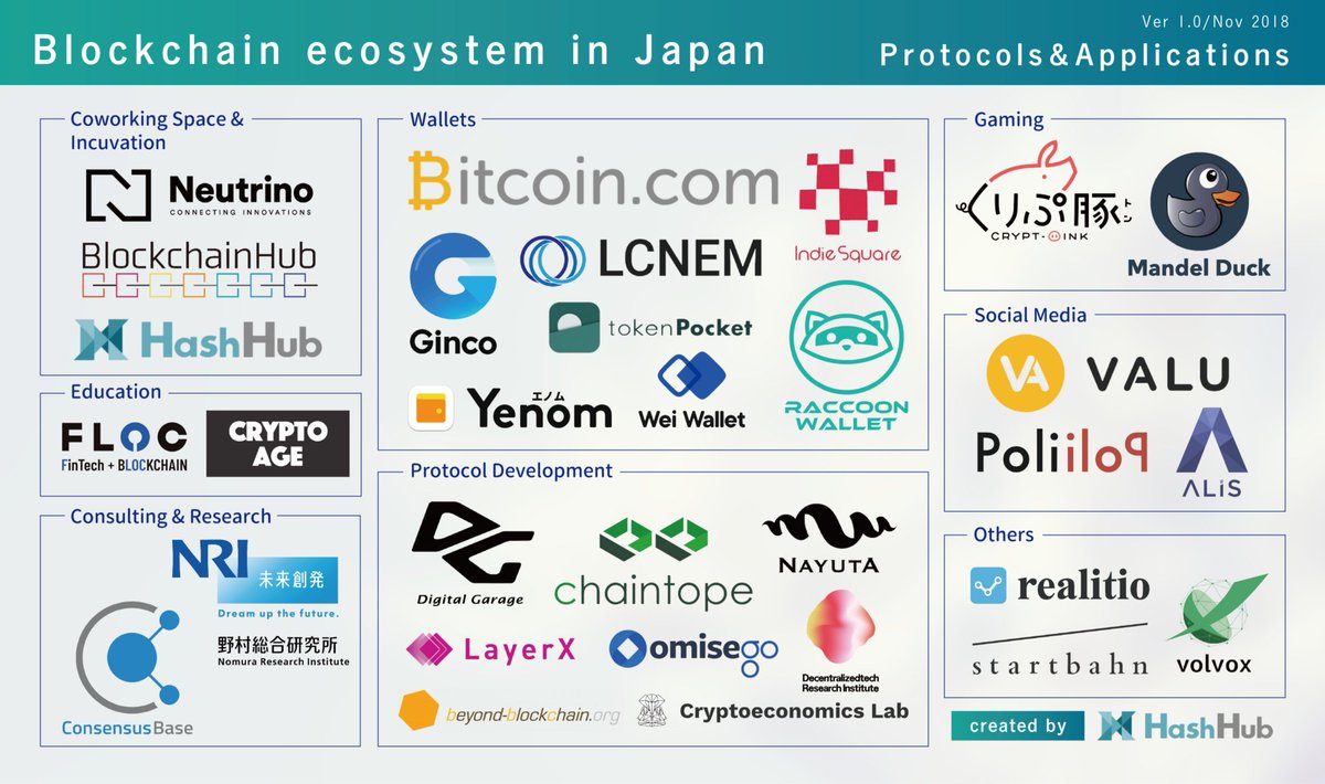 HashHub tweet media
