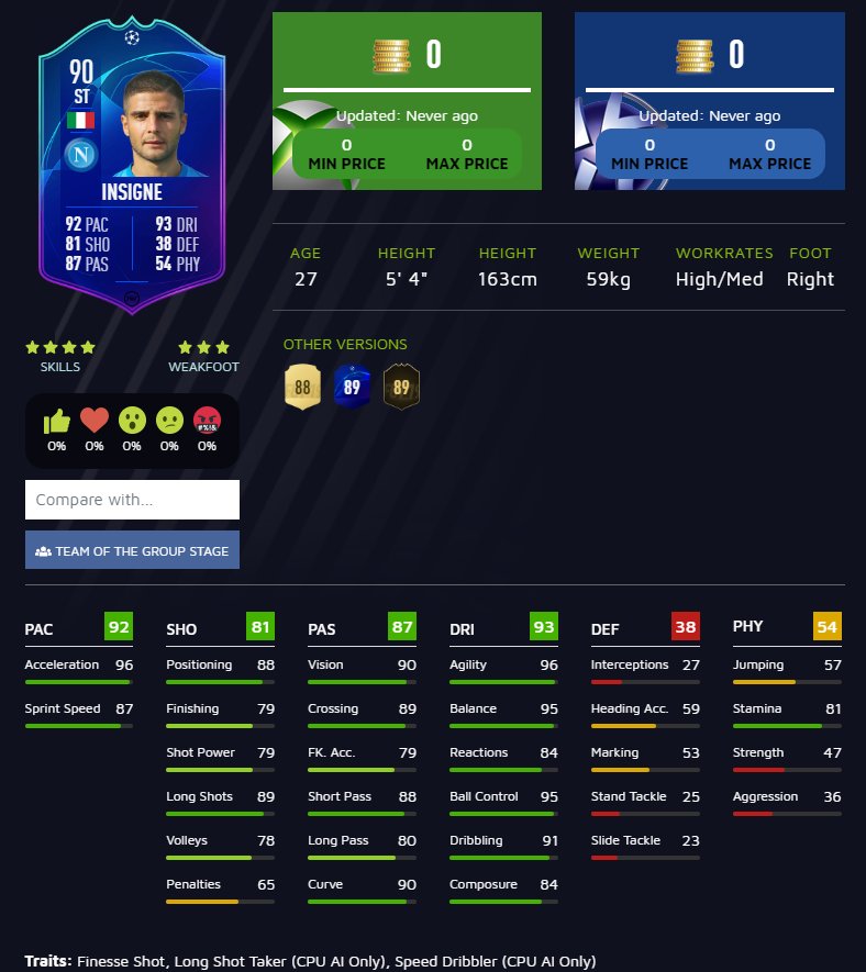 90 rated ST Insigne #UCL #TOTGS SBC live in game!
The hero we needed to finish the weekly Parolo objective?
https://www.futwiz.com/en/fifa19/player/lorenzo-insigne/18081 …
#FIFA19 #FUT