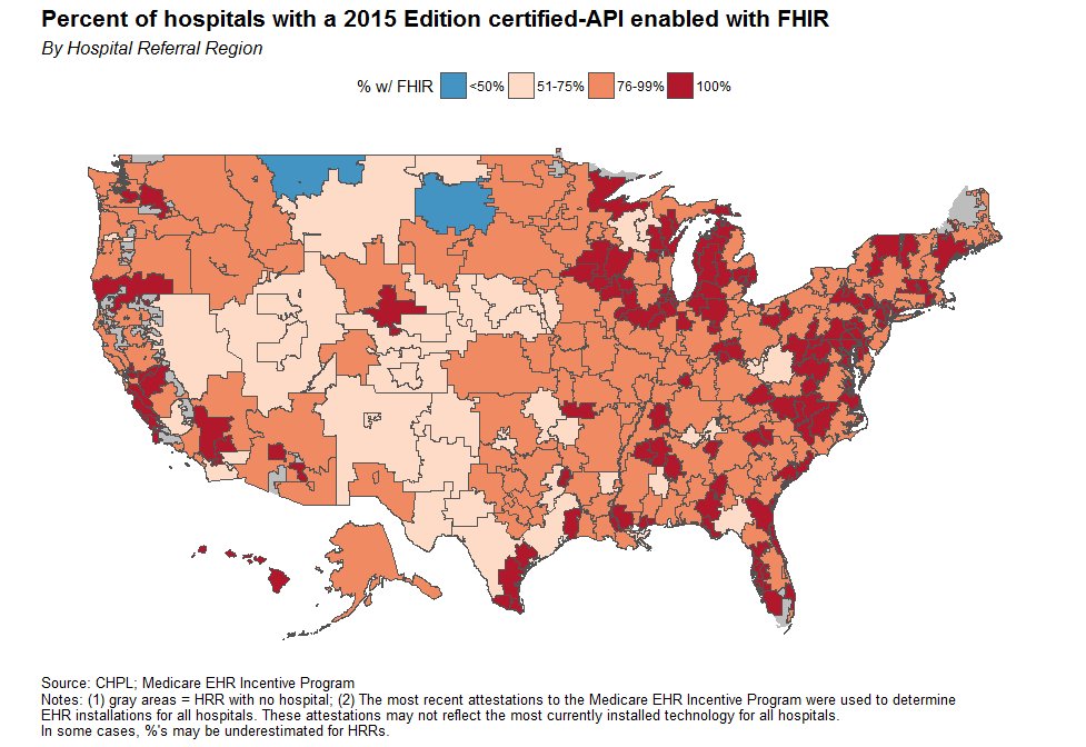 TeamDustoff's tweet image. A quick update on the progress of #HealthIT interoperability with FHIR.  According to ONC: The U.S. is Poised to Catch FHIR in 2019 buff.ly/2Eb7o7u #Interoperability #accesstohealthcare #healthcare #health 👍 or👎 ?