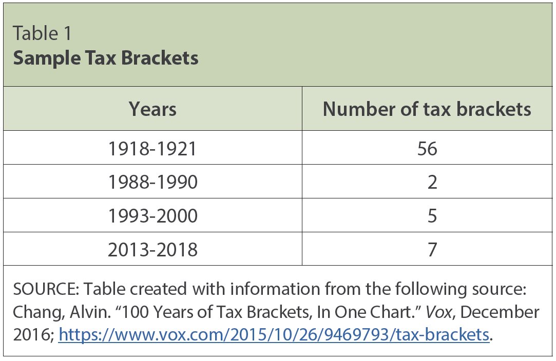 Death And Taxes Chart