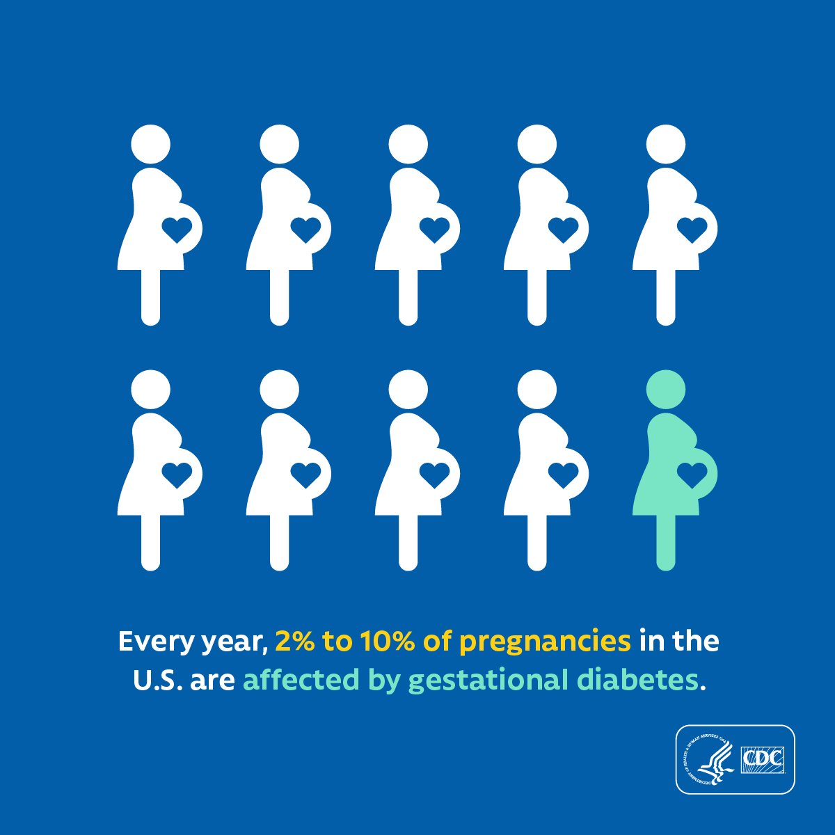 gestational diabetes cdc