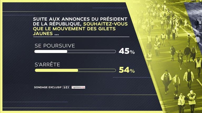 J_M_Jacques's tweet photo. @EmmanuelMacron a annoncé des mesures fortes, dès 2019 : 
👉 revenu d’un salarié au SMIC augmenté de 100€ 
👉 hausse de la CSG annulée pour les retraites < 2000€ 
👉 suppression des charges/impôts des heures supplémentaires 
➡️ Place au dialogue dans les territoires 🇫🇷 https://t.co/YKc7DPYtLY