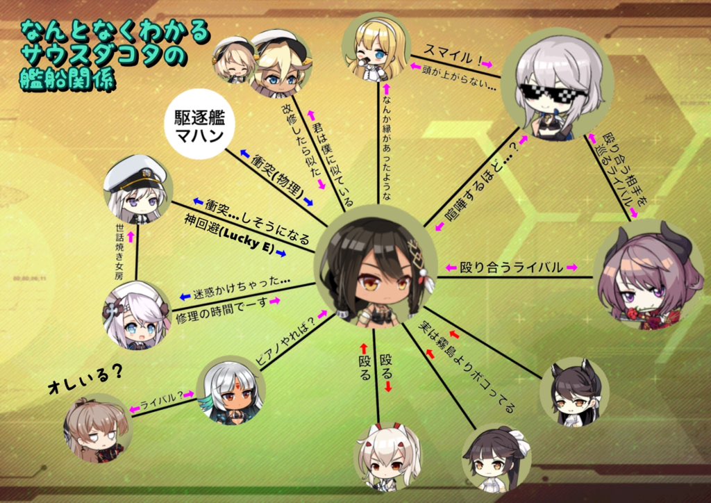 ひゃの なんとなくわかる かも 史実とアズレン設定 俺フィルター ごちゃ混ぜかつ ふんわりとなんで細かいツッコミはなしで アズールレーン アズレン ひゃの なんとなくわかる かも 史実とアズレン設定 俺フィルター ごちゃ混ぜかつ ふんわりとなんで細かいツッコミはなしで アズールレーン アズレン