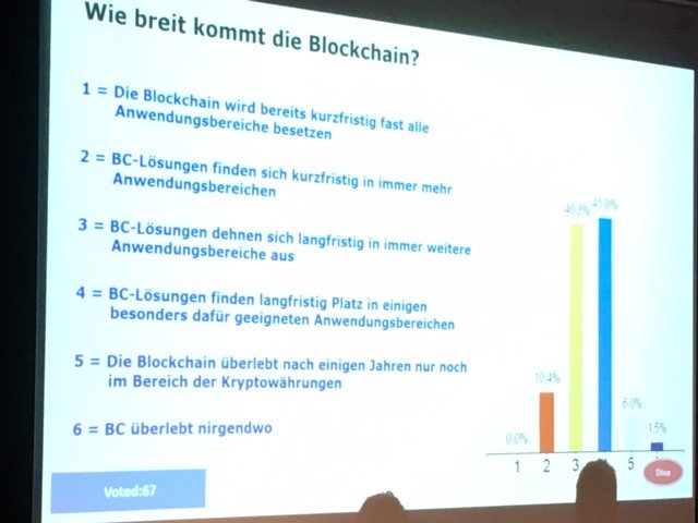 eco_de's tweet image. Die #blockchaintechnology setzt sich langfristig durch, das glauben die meisten Teilnehmer der #blockchainmasters in #Köln