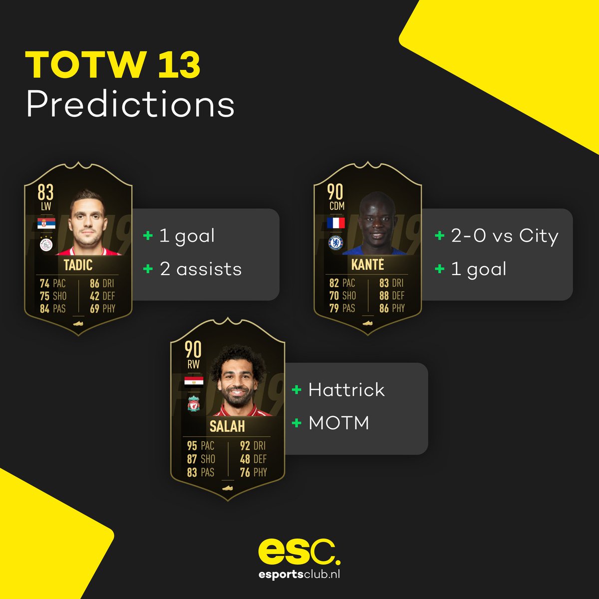 #TOTW13 – Wij denken dat de TOTW van morgen in ieder geval Mo Salah & Dusan Tadic bevat en hopen daarnaast op Kanté met een schuin oog naar de Player Picks 🤙 . Wie hopen jullie te zien in #TOTW13?