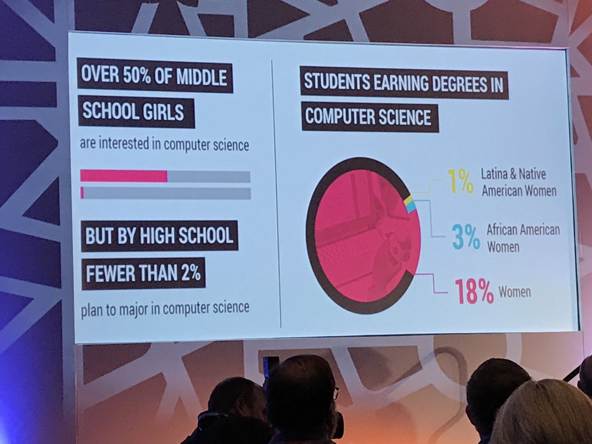 wavesandrocks's tweet image. Kind of crazy. @mrwinbigler @sbiebl @mnprincipal #isd94