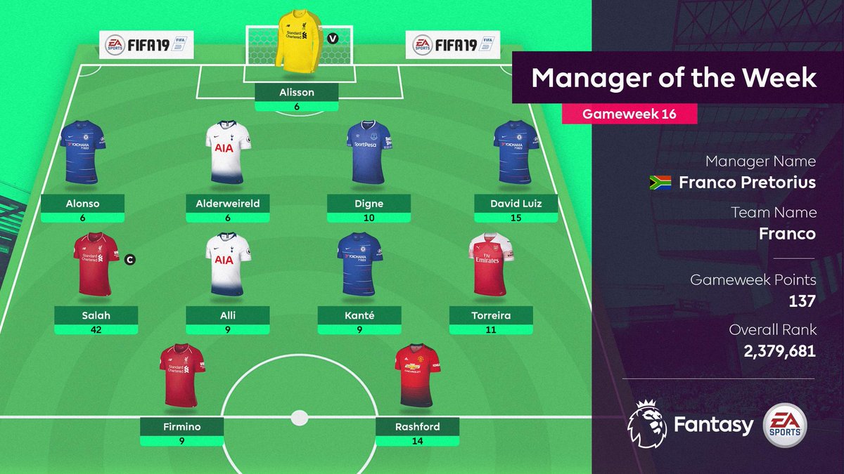 ⏱ 52 seconds of Gameweek 16 remaining, up steps Lucas Digne...
To seal Franco Pretorius Manager of the Week! 🎉