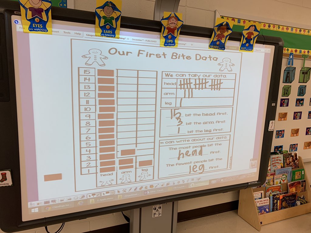 MrsSoleimani's tweet photo. We’re a few books into our gingerbread man unit! Today we had a special gingerbread snack and graphed which part we ate first! https://t.co/MTjQGJMlTh