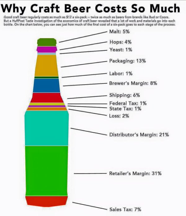 Malt Chart Brewing