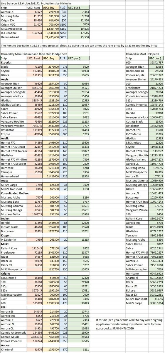 Arriba 84+ imagen star citizen in game ship prices - Abzlocal.mx