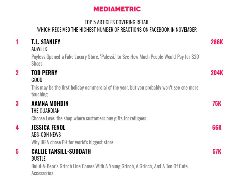 Mediametric tweet media