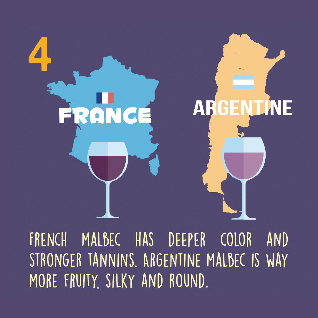 Some fun facts about #malbec, powered by <a href="/poncetivi/">Pablo Ponce</a>. 1/3