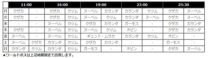 黒い砂漠 ワールドボスアラート Alert jp Twitter