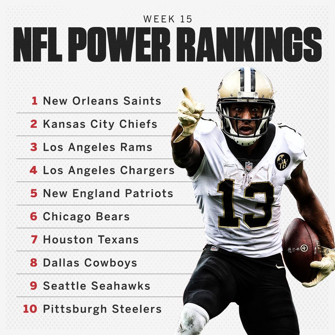 Back on top ⚜️
Drew Brees and the Saints reclaim the No. 1 spot in this week's Power Rankings.
